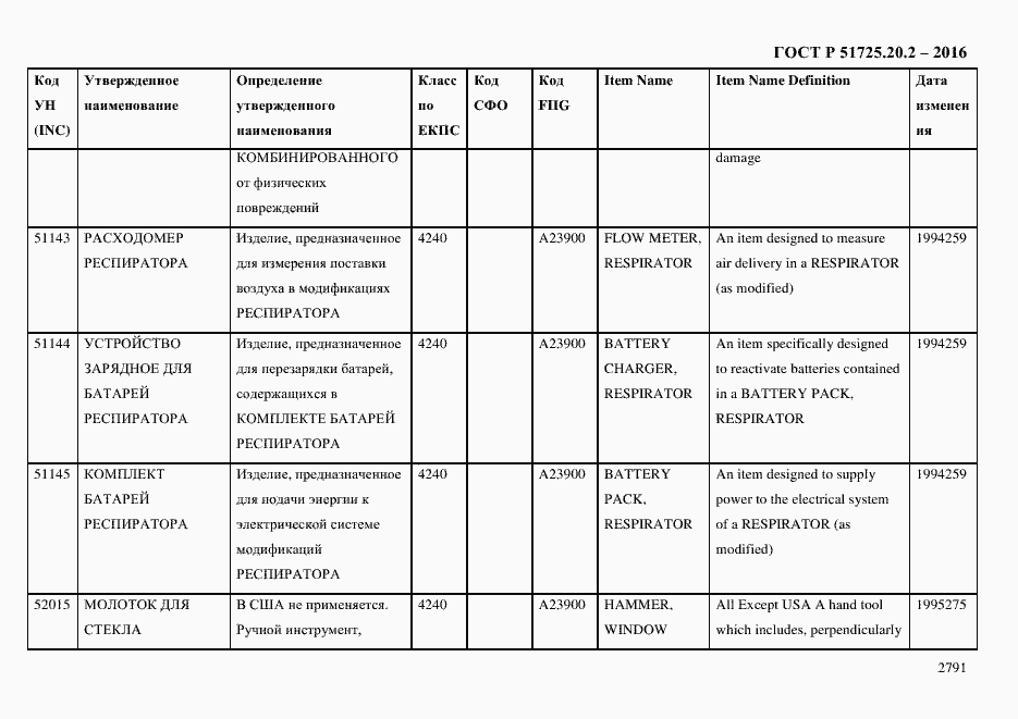 Страница 2803 ГОСТ Р 51725.20.2-2016