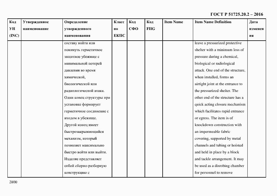 Страница 2812 ГОСТ Р 51725.20.2-2016