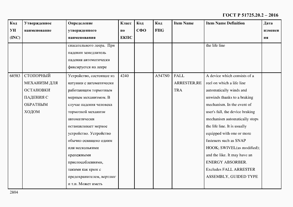 Страница 2816 ГОСТ Р 51725.20.2-2016