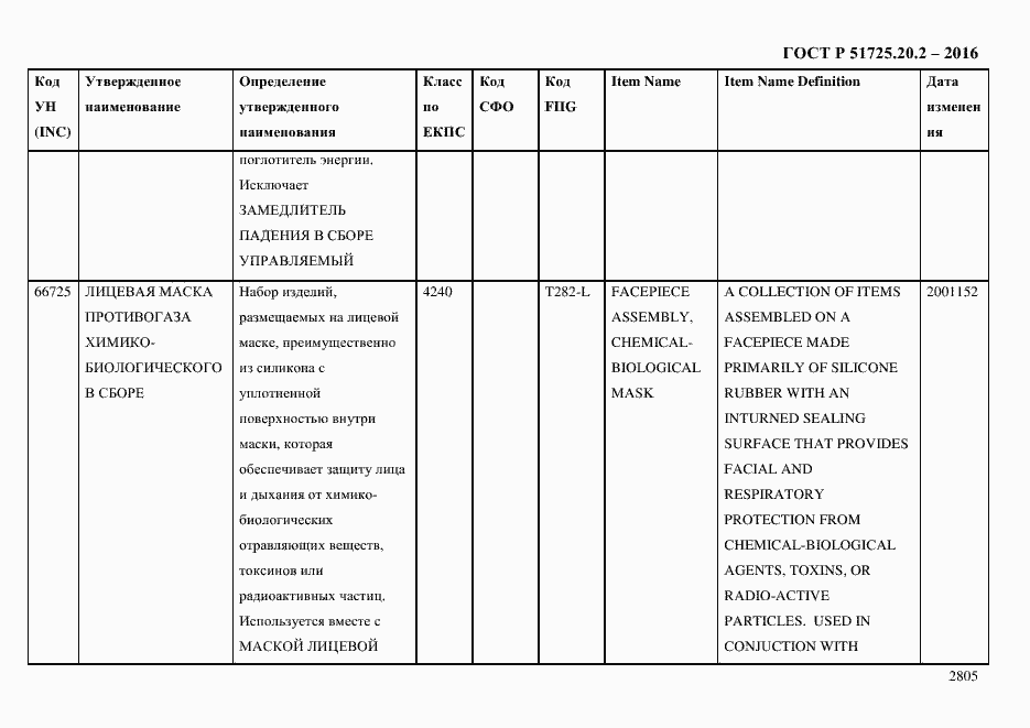 Страница 2817 ГОСТ Р 51725.20.2-2016