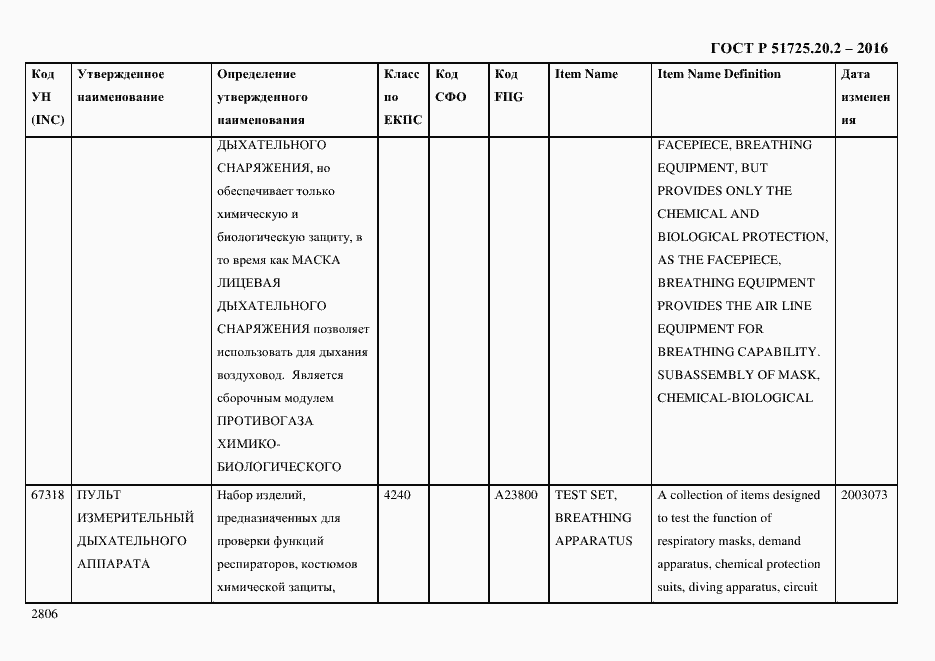 Страница 2818 ГОСТ Р 51725.20.2-2016