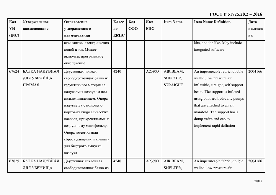 Страница 2819 ГОСТ Р 51725.20.2-2016
