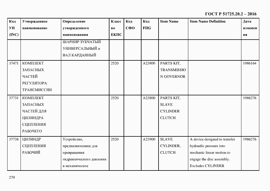 Страница 282 ГОСТ Р 51725.20.2-2016