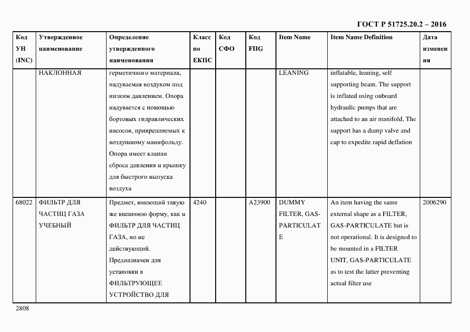Страница 2820 ГОСТ Р 51725.20.2-2016