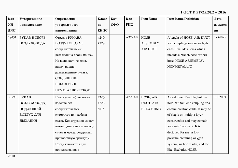 Страница 2822 ГОСТ Р 51725.20.2-2016