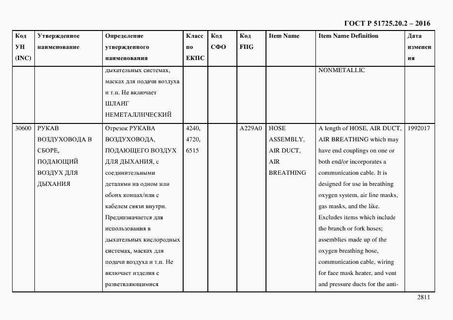 Страница 2823 ГОСТ Р 51725.20.2-2016