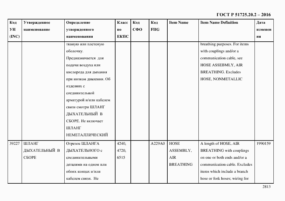 Страница 2825 ГОСТ Р 51725.20.2-2016