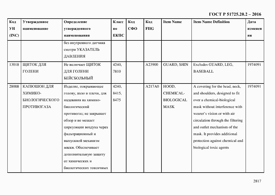 Страница 2829 ГОСТ Р 51725.20.2-2016