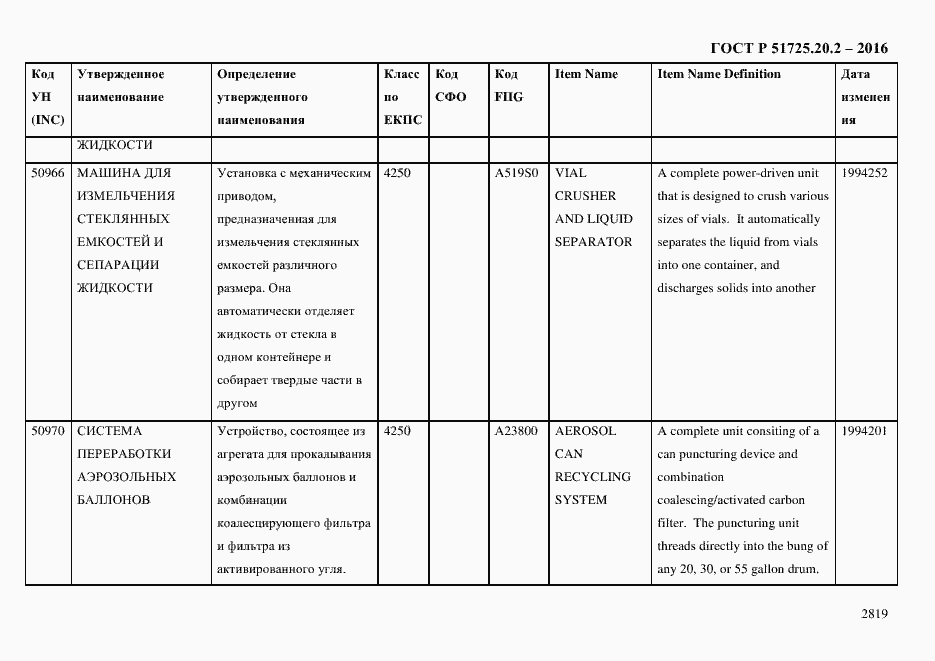 Страница 2831 ГОСТ Р 51725.20.2-2016