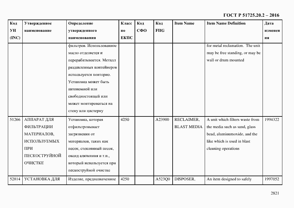 Страница 2833 ГОСТ Р 51725.20.2-2016