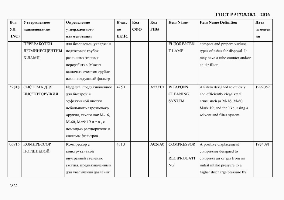 Страница 2834 ГОСТ Р 51725.20.2-2016