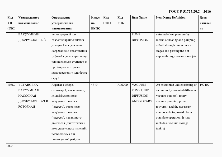 Страница 2836 ГОСТ Р 51725.20.2-2016