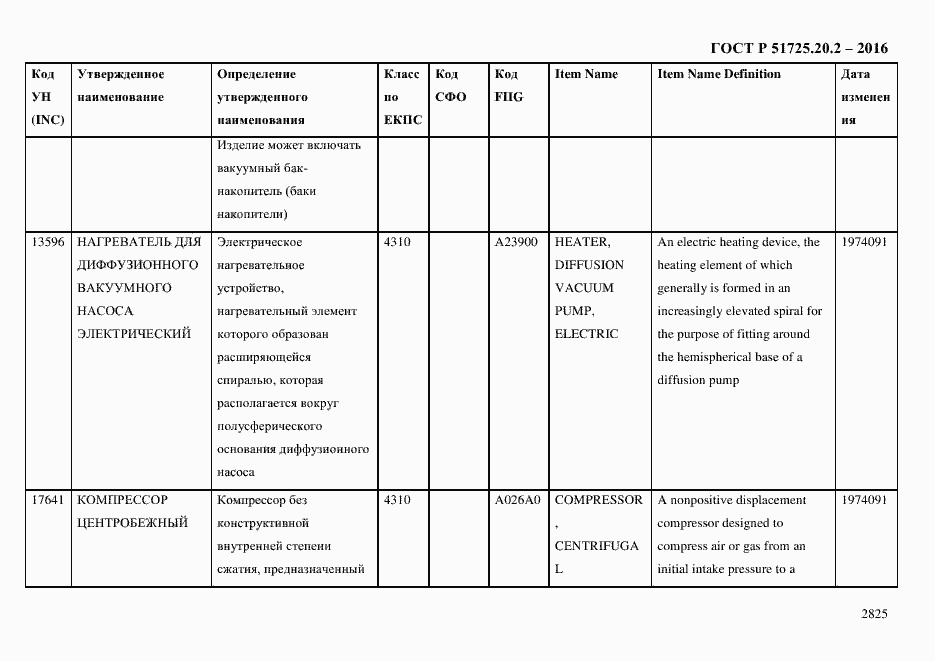 Страница 2837 ГОСТ Р 51725.20.2-2016