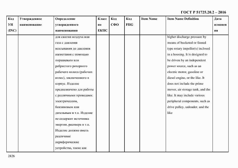 Страница 2838 ГОСТ Р 51725.20.2-2016