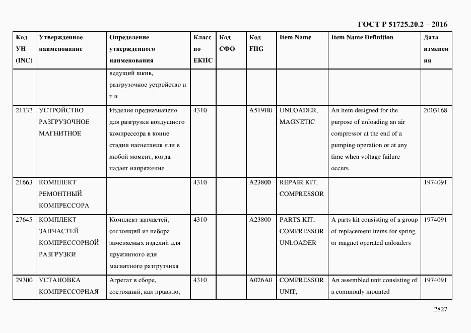Страница 2839 ГОСТ Р 51725.20.2-2016