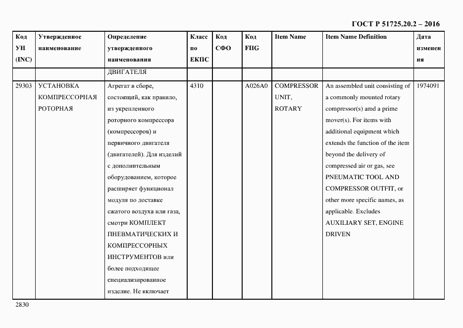 Страница 2842 ГОСТ Р 51725.20.2-2016
