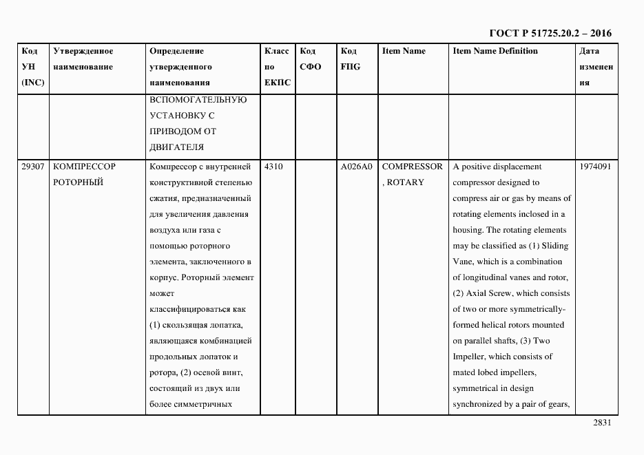 Страница 2843 ГОСТ Р 51725.20.2-2016
