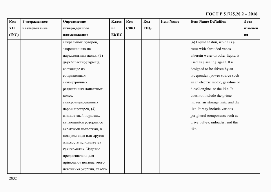 Страница 2844 ГОСТ Р 51725.20.2-2016