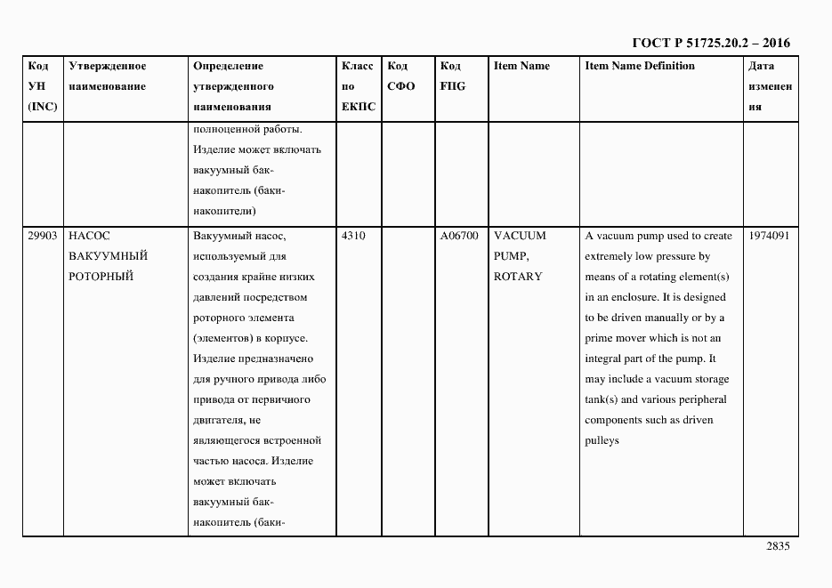 Страница 2847 ГОСТ Р 51725.20.2-2016