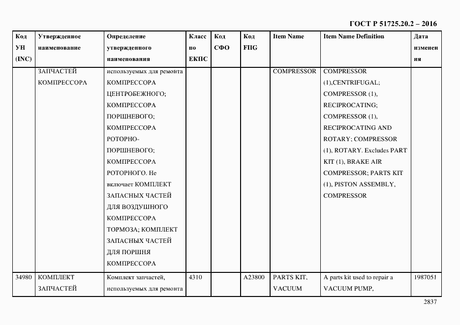 Страница 2849 ГОСТ Р 51725.20.2-2016