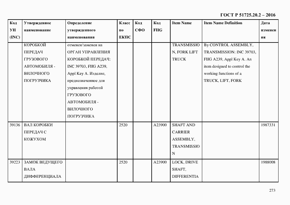 Страница 285 ГОСТ Р 51725.20.2-2016