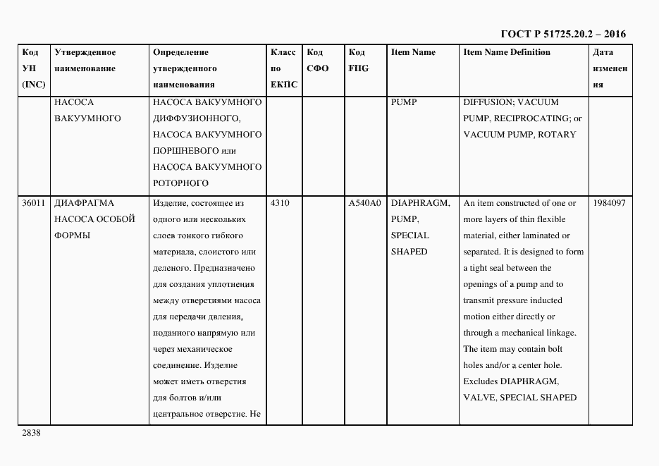 Страница 2850 ГОСТ Р 51725.20.2-2016