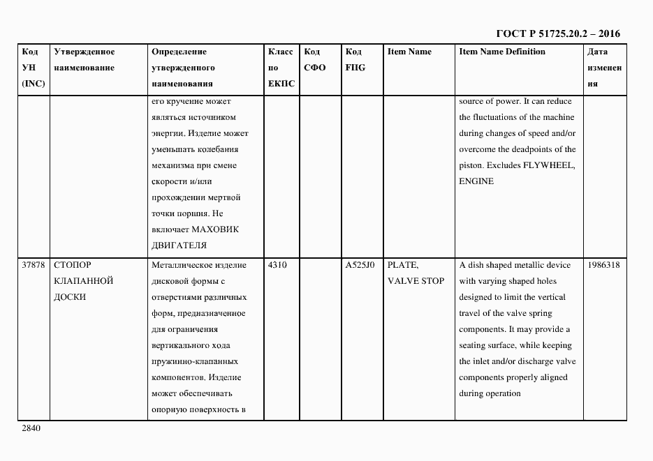 Страница 2852 ГОСТ Р 51725.20.2-2016