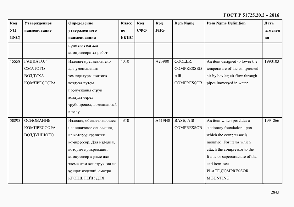 Страница 2855 ГОСТ Р 51725.20.2-2016