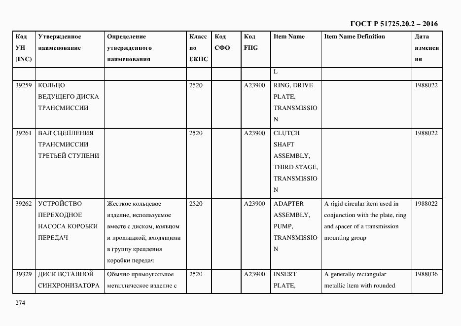 Страница 286 ГОСТ Р 51725.20.2-2016