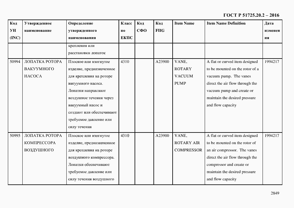 Страница 2861 ГОСТ Р 51725.20.2-2016