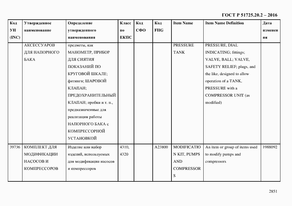 Страница 2863 ГОСТ Р 51725.20.2-2016