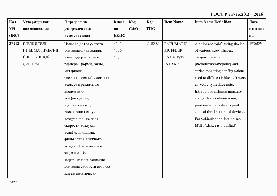 Страница 2864 ГОСТ Р 51725.20.2-2016