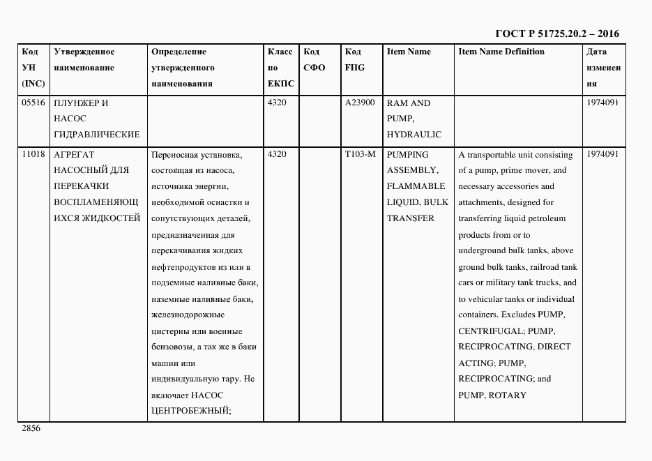 Страница 2868 ГОСТ Р 51725.20.2-2016