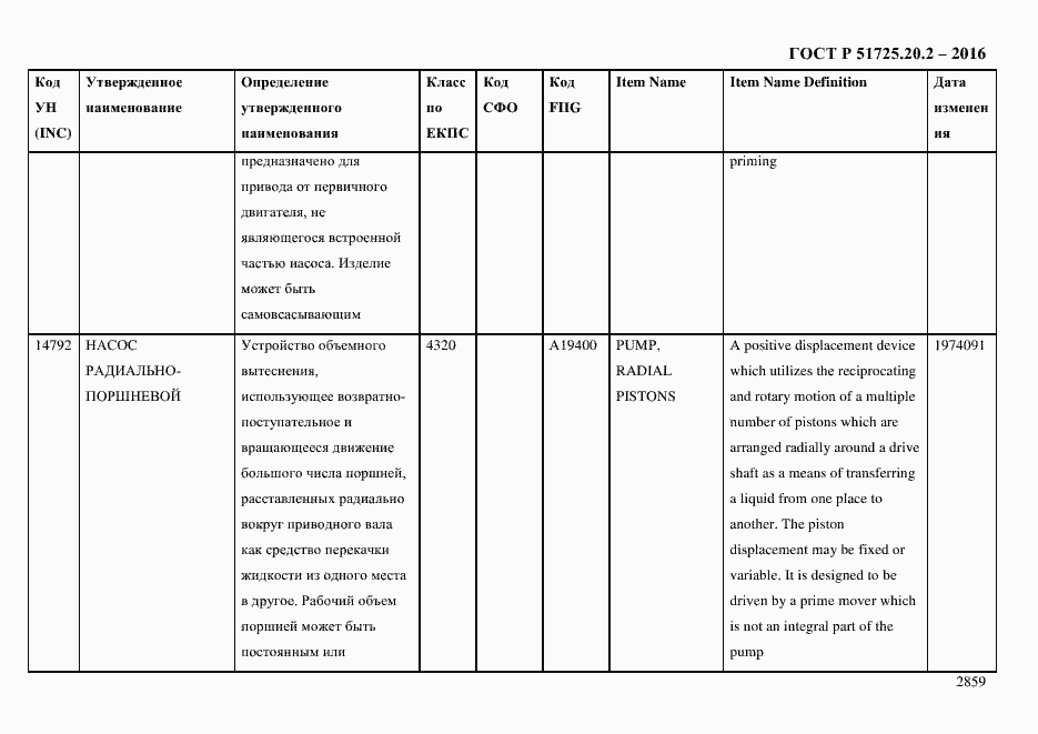Страница 2871 ГОСТ Р 51725.20.2-2016
