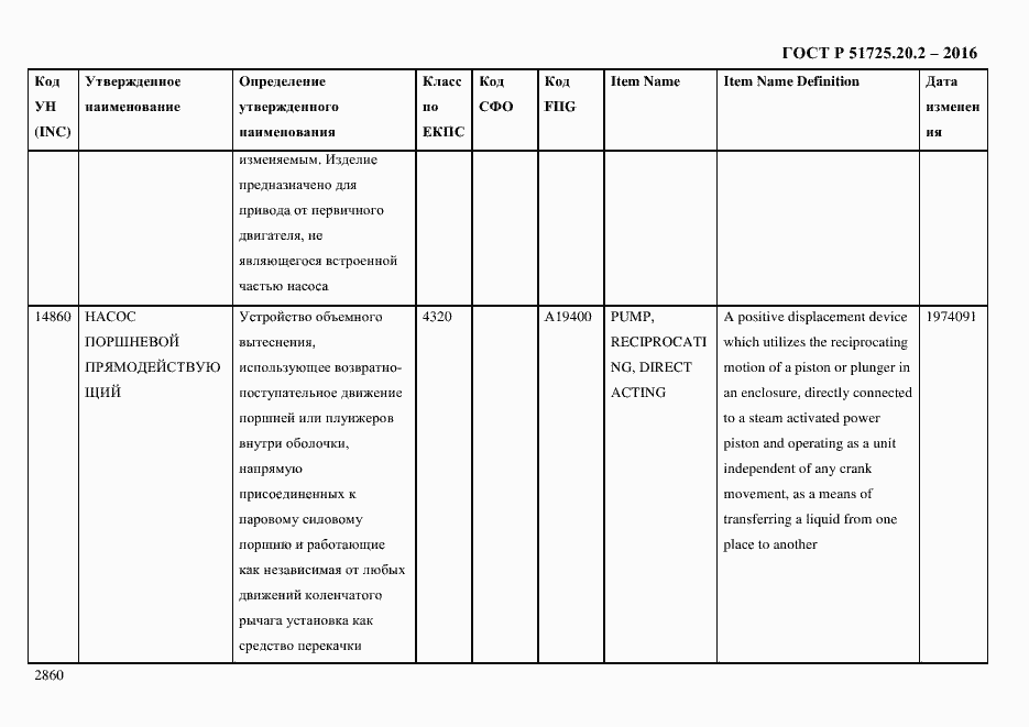 Страница 2872 ГОСТ Р 51725.20.2-2016