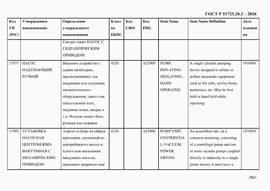 Страница 2875 ГОСТ Р 51725.20.2-2016