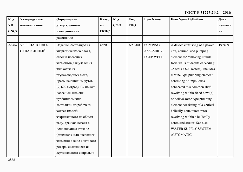 Страница 2880 ГОСТ Р 51725.20.2-2016
