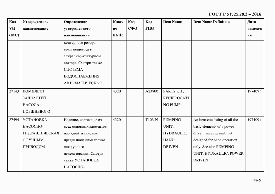 Страница 2881 ГОСТ Р 51725.20.2-2016