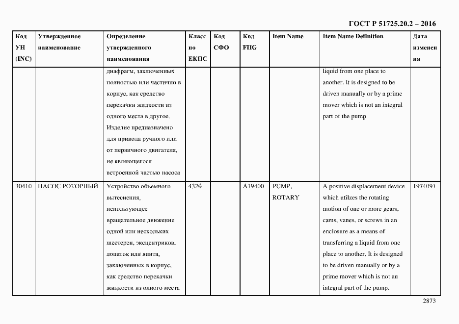 Страница 2885 ГОСТ Р 51725.20.2-2016