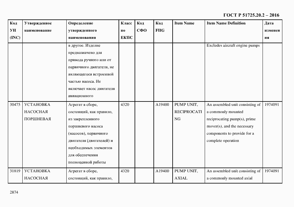 Страница 2886 ГОСТ Р 51725.20.2-2016