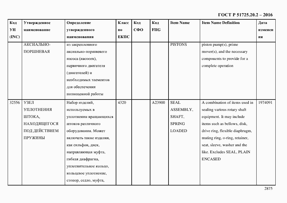 Страница 2887 ГОСТ Р 51725.20.2-2016