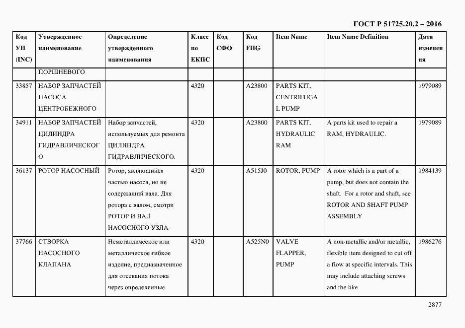 Страница 2889 ГОСТ Р 51725.20.2-2016