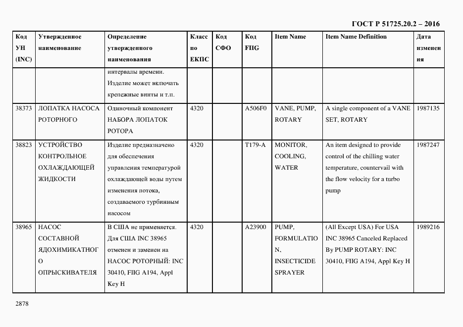 Страница 2890 ГОСТ Р 51725.20.2-2016