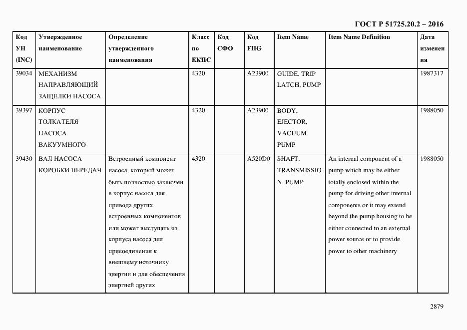 Страница 2891 ГОСТ Р 51725.20.2-2016