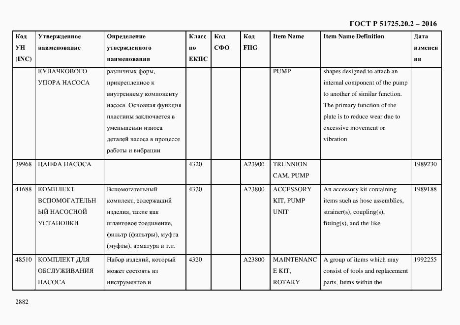 Страница 2894 ГОСТ Р 51725.20.2-2016