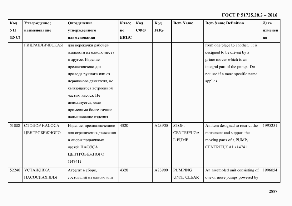Страница 2899 ГОСТ Р 51725.20.2-2016