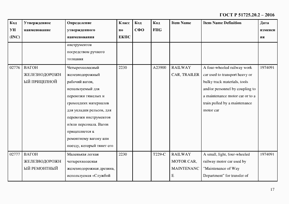 Страница 29 ГОСТ Р 51725.20.2-2016