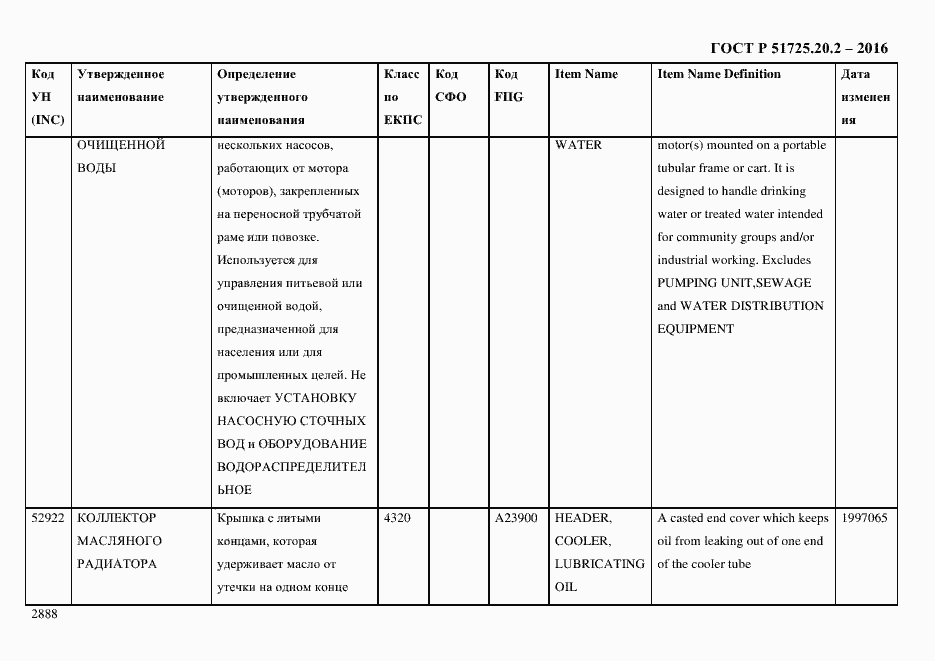 Страница 2900 ГОСТ Р 51725.20.2-2016