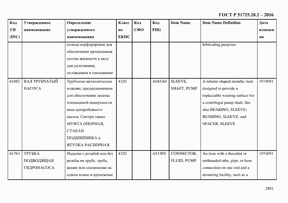 Страница 2903 ГОСТ Р 51725.20.2-2016