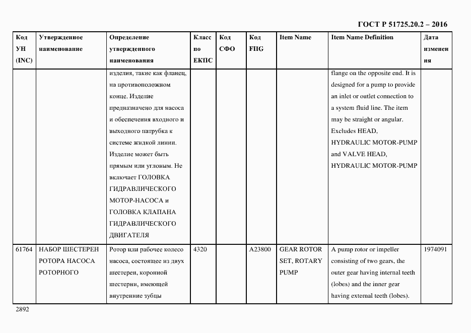 Страница 2904 ГОСТ Р 51725.20.2-2016
